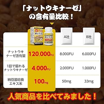 Amazon | ISDG ナットウキナーゼ 4000FU 納豆キナーゼ サプリ 納豆菌