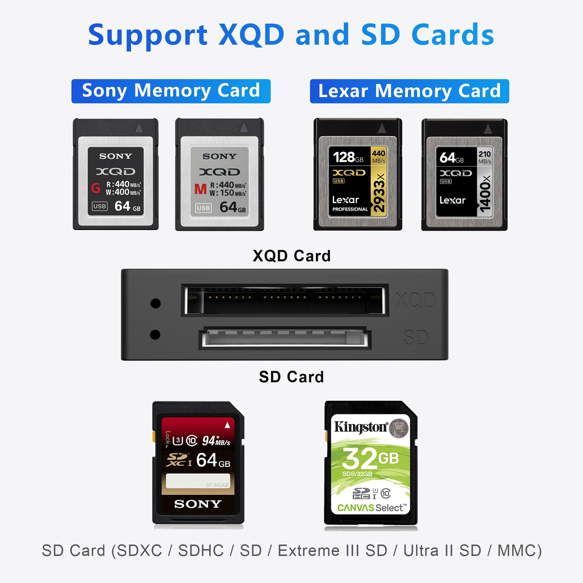 Amazon.com: XQD Card Reader, USB 3.0 Dual Slot XQD SD Memory Card