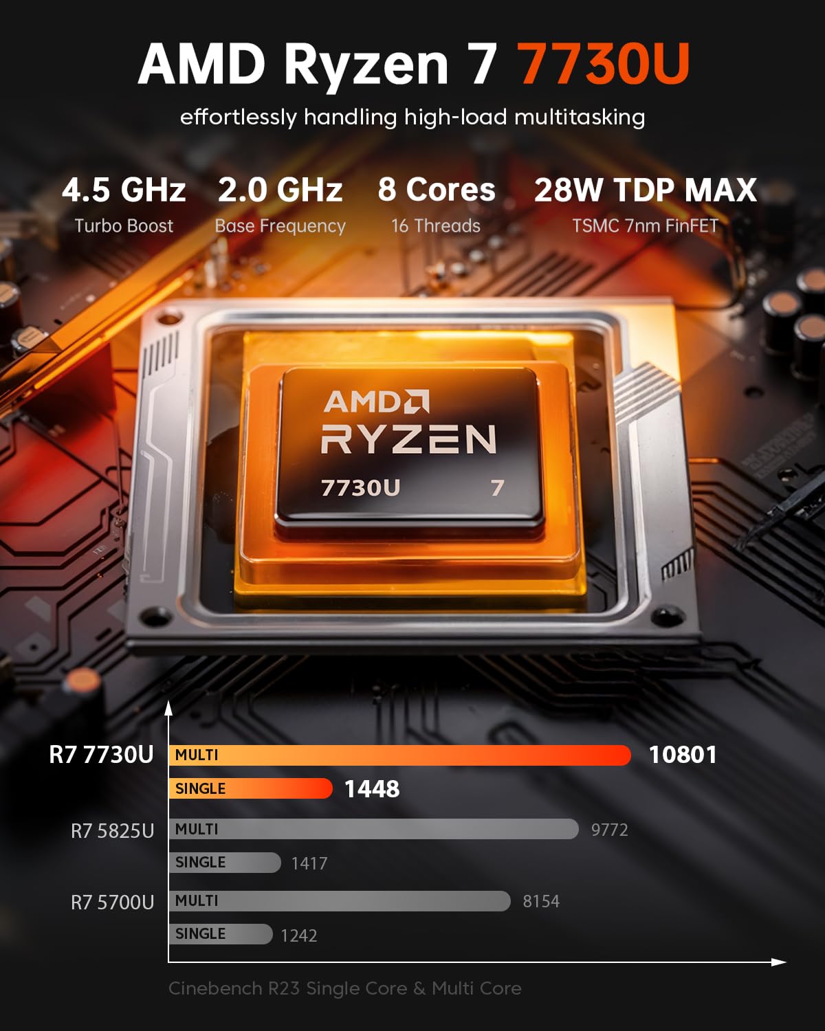 Amazon.co.jp: ACEMAGIC Mini PC ゲーミング AMD Ryzen 7 7730U