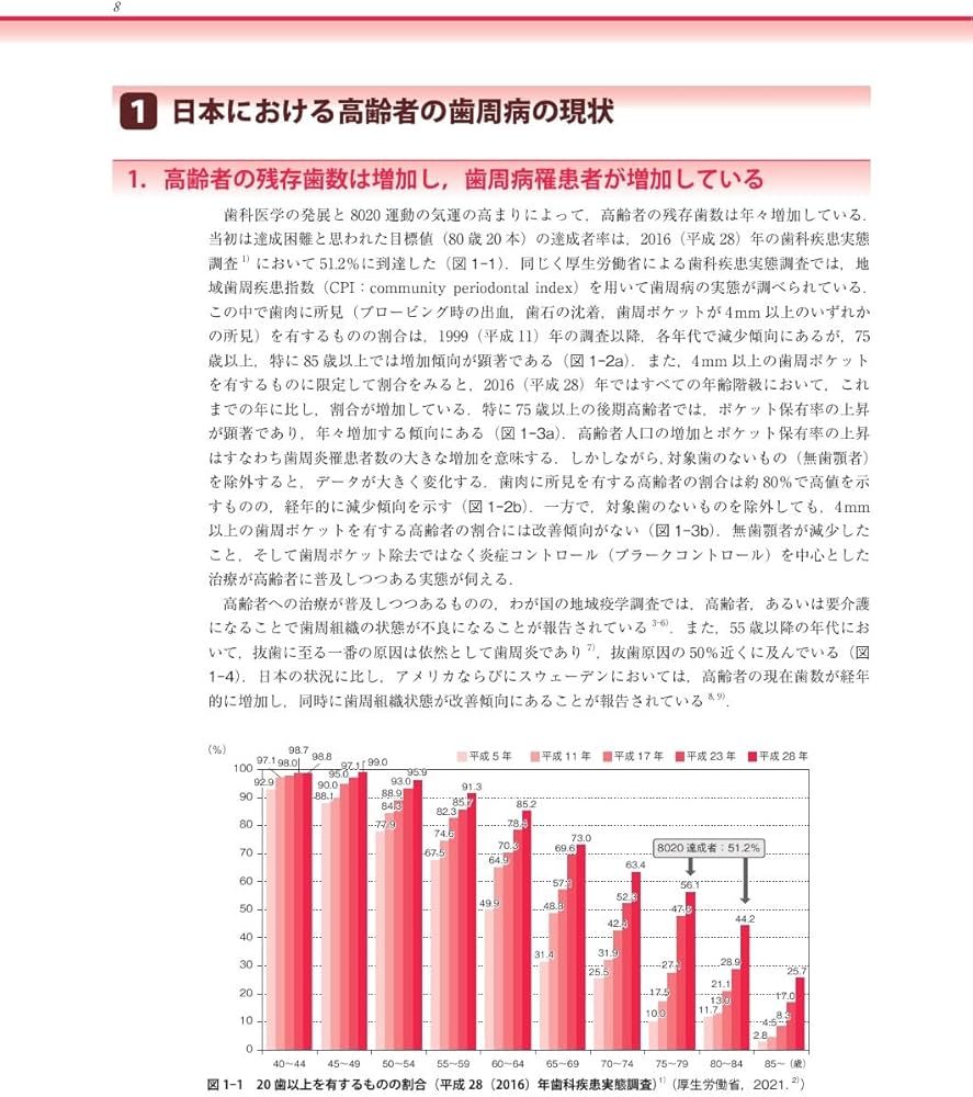 高齢者の歯周治療ガイドライン2023 | 特定非営利活動法人 日本歯周病