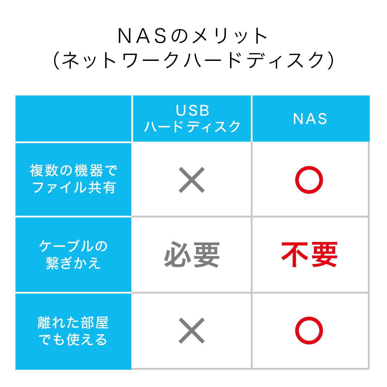 Amazon.co.jp: I-O DATA NAS 2TB スマホ/タブレット対応 ネットワーク