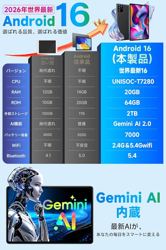 Amazon.co.jp: タブレット 10インチ Android 16 wi-fiモデル 8コアCPU