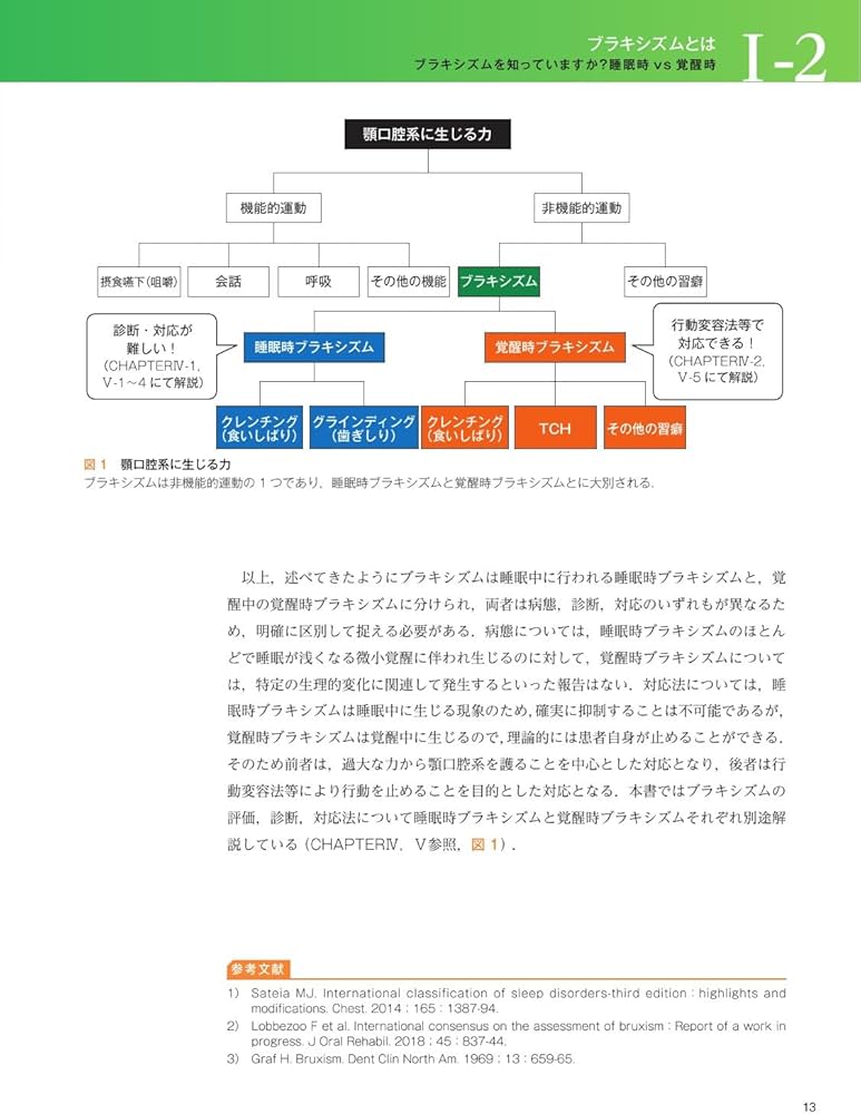 ブラキシズム完全読本 | 馬場 一美, 西山 暁, 宮脇 正一, 馬場 一美