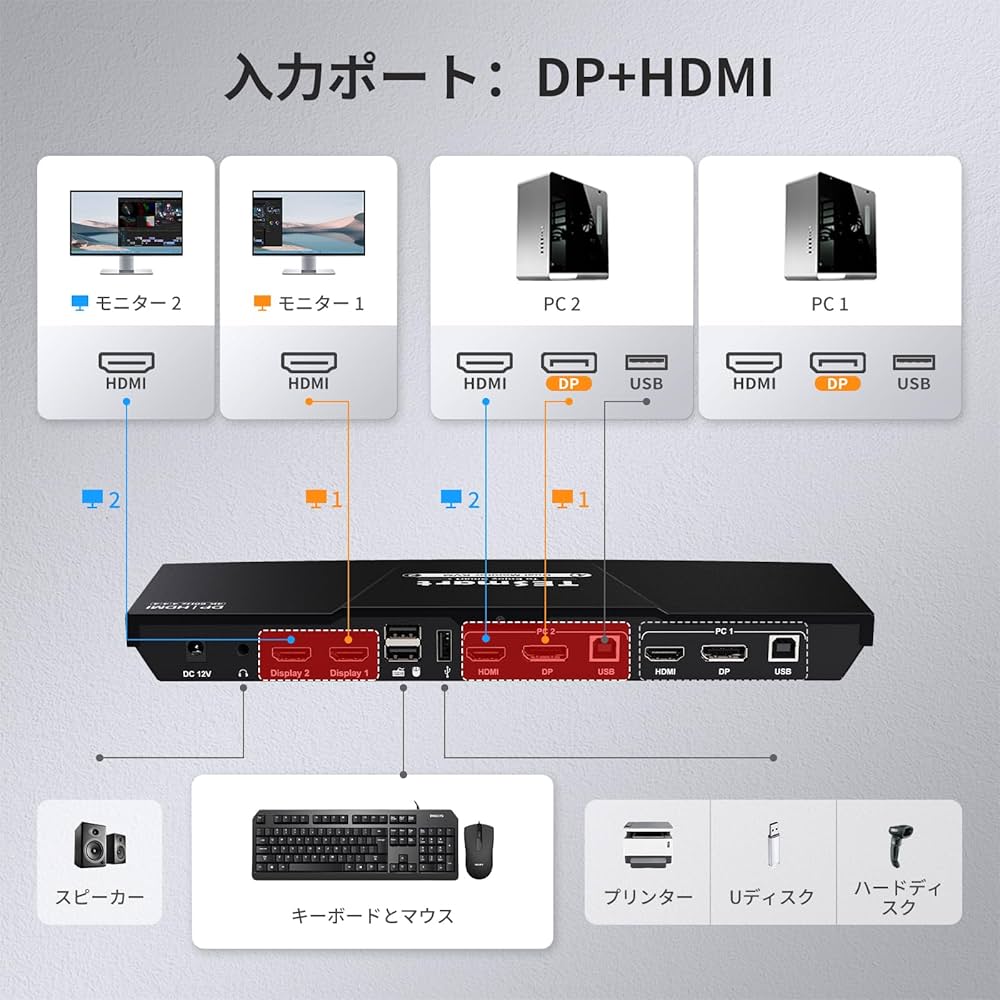 Amazon.co.jp: TESmart KVMスイッチ 2入力2出力(HDMI＋DisplayPort