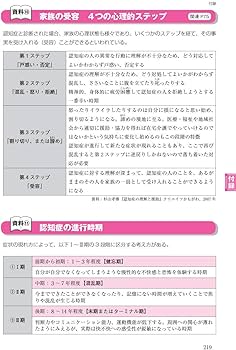 2020年版 ユーキャンの認知症ケア専門士 速習テキスト&予想問題集