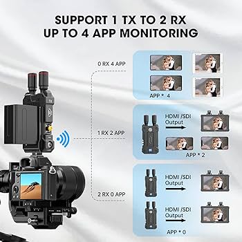 Amazon.com: Hollyland Mars 4K Wireless Video Receiver - 5G SDI