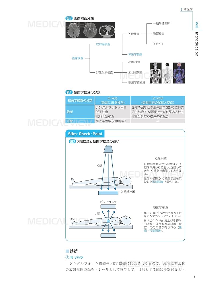 核医学 改訂第2版 (診療放射線技師 スリム・ベーシック) | 福士 政広