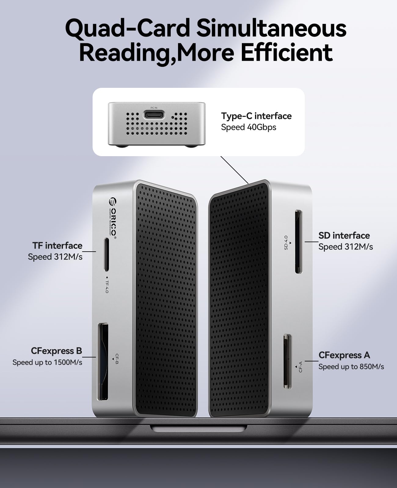 Amazon.co.jp: ORICO M4DK 40Gbps Card Reader, CFexpress Type B