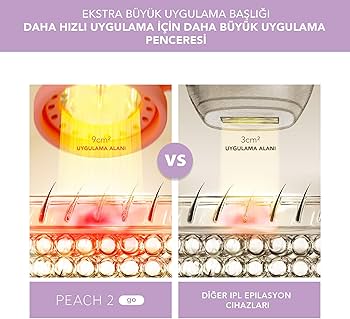 Amazon.com: FOREO PEACH 2 go Bundle -Travel-friendly IPL Hair