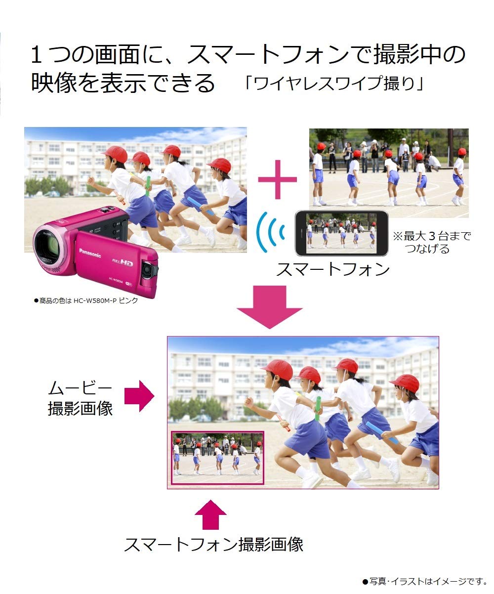 Amazon | パナソニック HDビデオカメラ W580M 32GB サブカメラ搭載 高