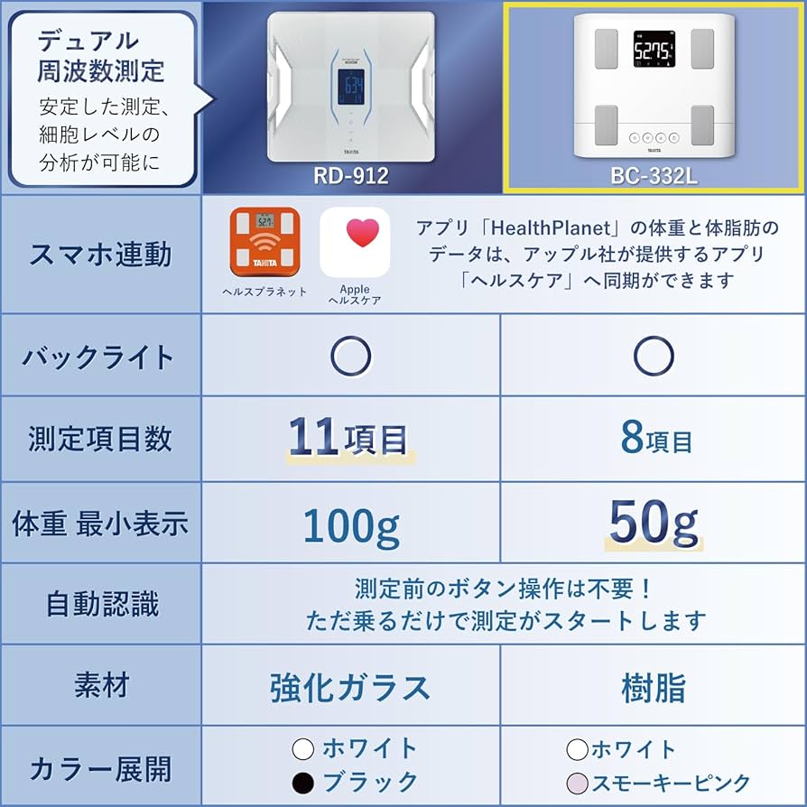 Amazon | タニタ 体重計 体組成計 スマホ連動 50g単位 バックライト BC
