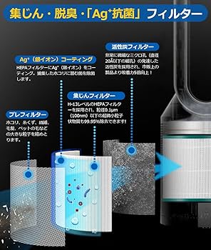 Amazon.co.jp: ダイソン 空気清浄機 用 Dyson HP03 HP02 HP01 HP00