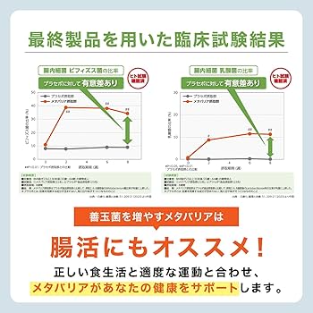 Amazon | 富士フイルム メタバリア 【24年2月リニューアル】 (30日分