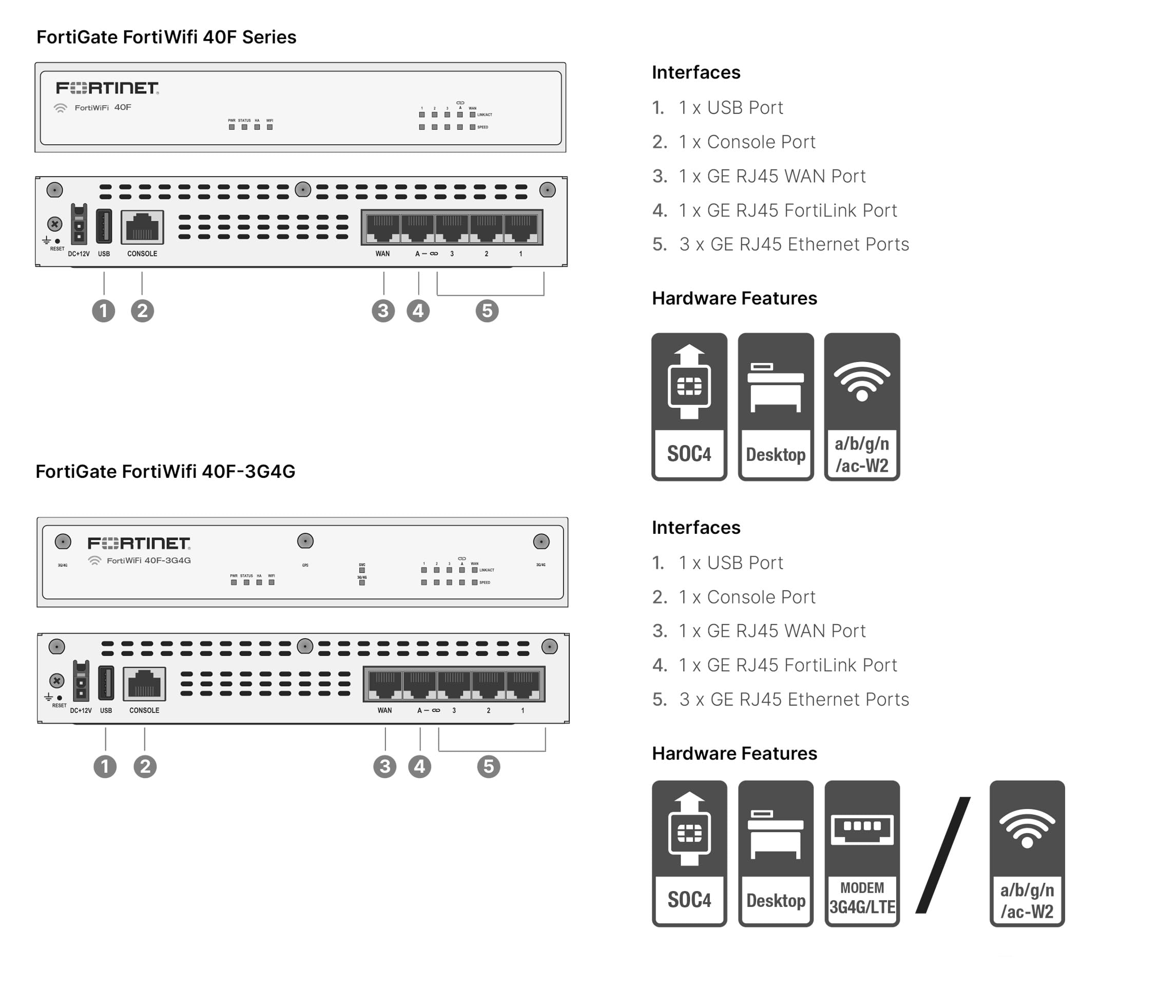 ルーター・ネットワーク機器 lic 2026/04/01 Fortinet FortiGate 40F