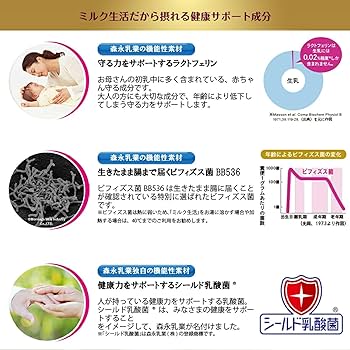 Amazon.co.jp: 大人のための 粉ミルク ミルク生活 プラス 300g (約15