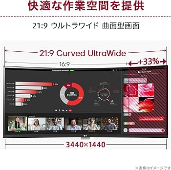 Amazon.co.jp: LG モニター ディスプレイ 34WQ75C-B 34インチ/曲面型