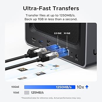 Amazon.com: UGREEN NASync DXP4800 Plus 4-Bay Desktop NAS,Network