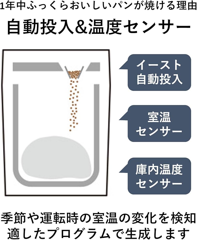 Amazon | パナソニック ホームベーカリー 1斤タイプ 41オートメニュー