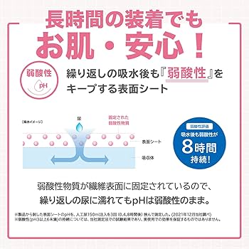 Amazon | ネピアテンダー エクストラ お肌・安心パッド ふつう 30枚
