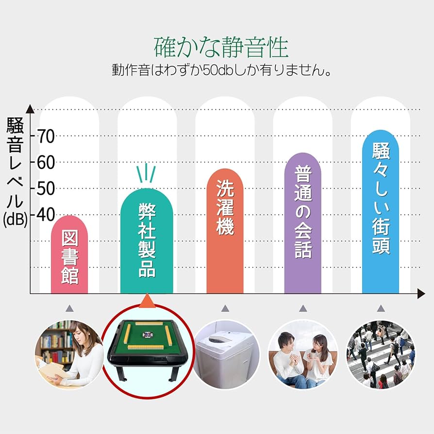 Amazon | 【遊心を極める一卓。座卓版】 ONE STEP 全自動麻雀卓 麻雀卓