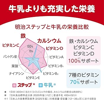 Amazon.co.jp: 明治ステップ らくらくキューブ 1,680g (28g×60袋) [1歳