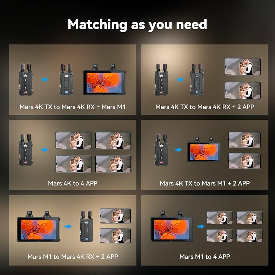 Amazon.com : Hollyland 4K Video Transmit Family - Mars 4K(TX&RX