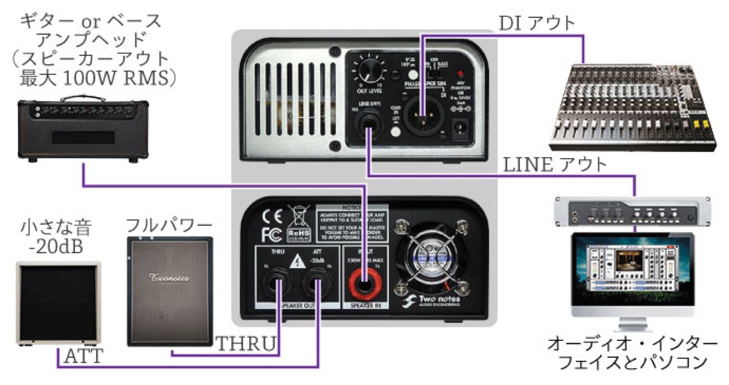 Amazon.co.jp: Two notes ツーノート ロードボックス Torpedo Captor