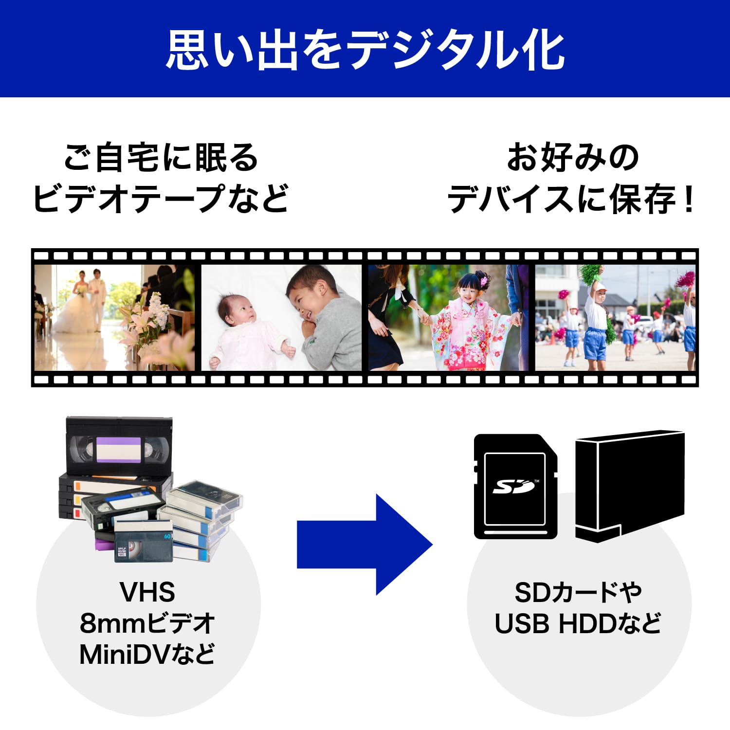 Amazon.co.jp: IODATA キャプチャーボード HDMI キャプチャー PC不要