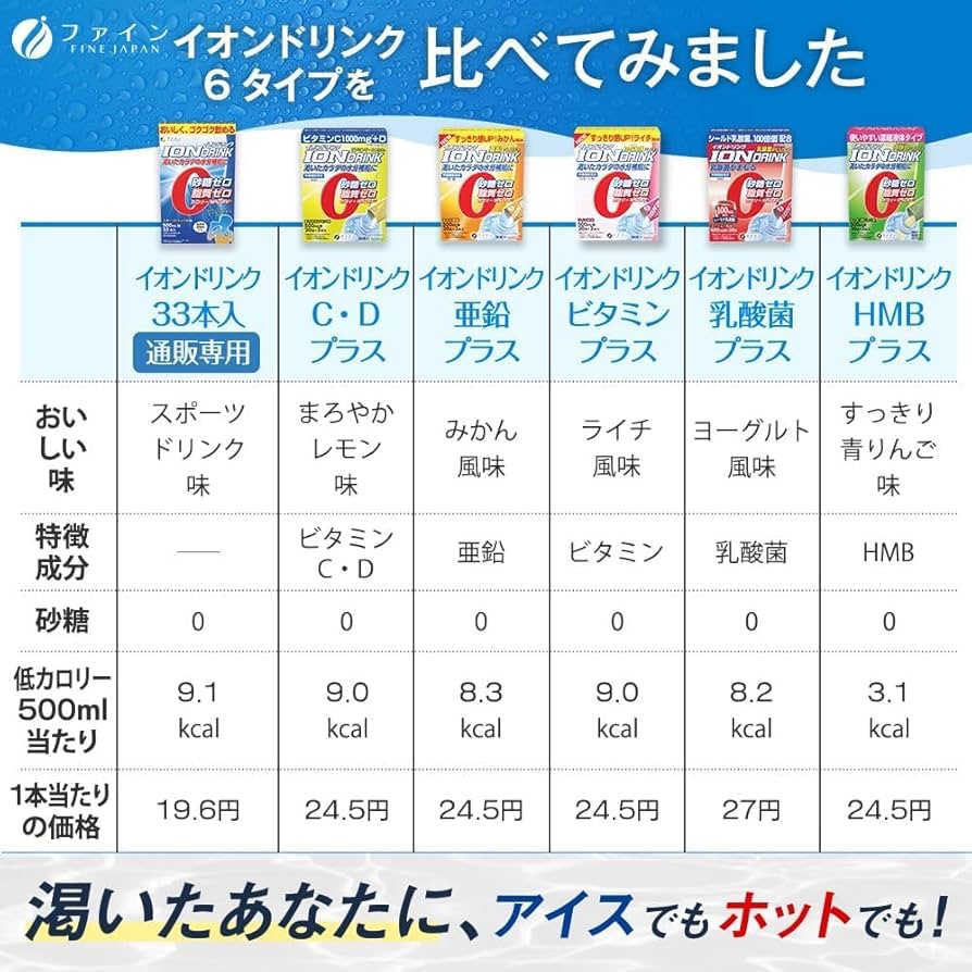 Amazon | ファイン スポーツドリンク イオンドリンク HMBプラス 青