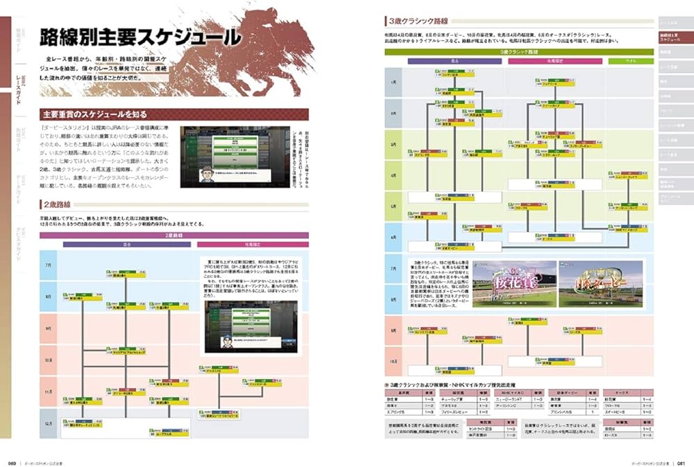 Amazon.co.jp: ダービースタリオン 公式全書 : ファミ通書籍編集部: 本