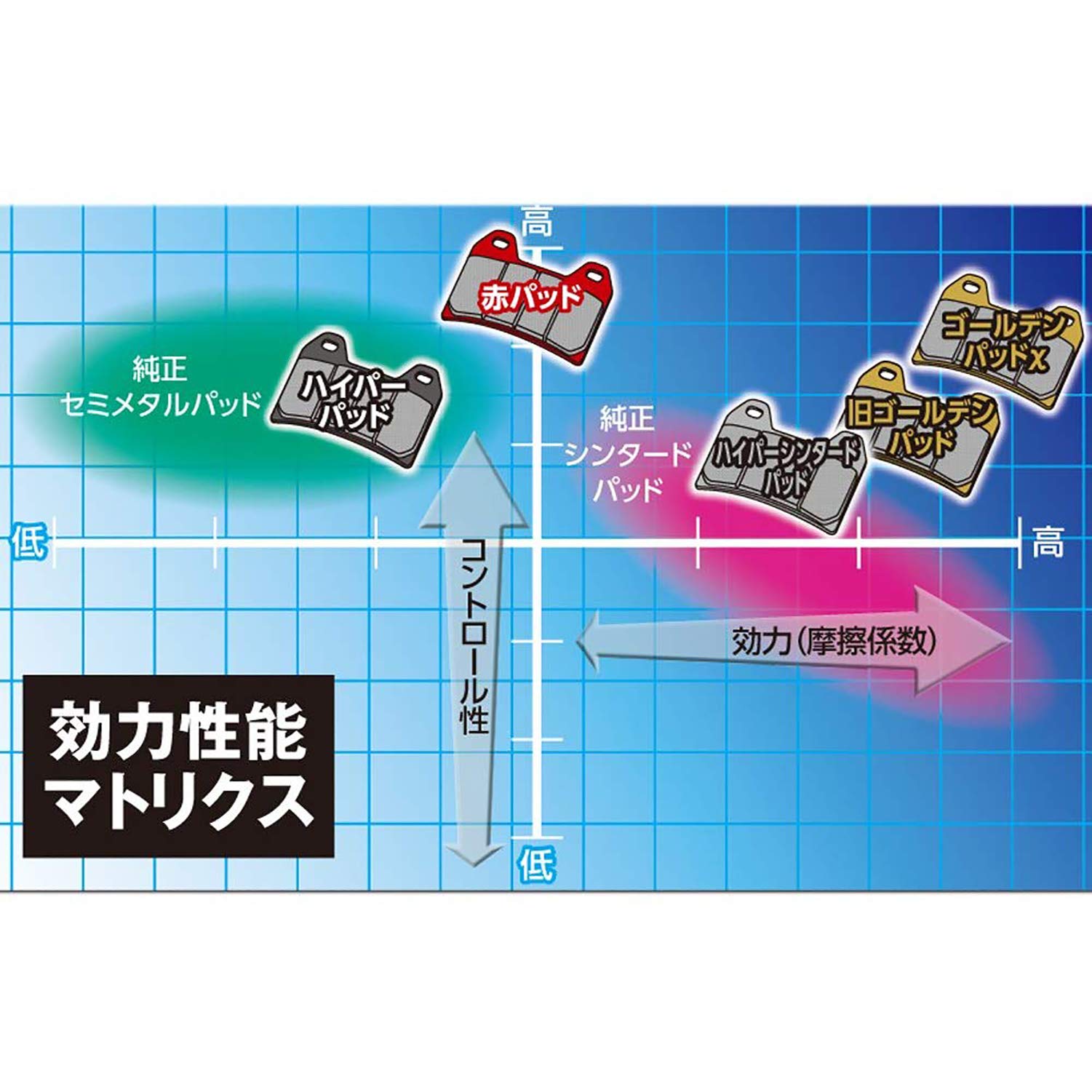 Amazon | デイトナ(Daytona) バイク ブレーキパッド ゴールデンパッドX