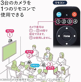 Amazon.co.jp: サンワダイレクト WEB会議カメラ 3倍ズーム 210万画素