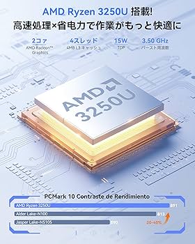 Amazon.co.jp: NiPoGi ミニpc Ryzen 3250U 【2026新モデル・業界超ミニ