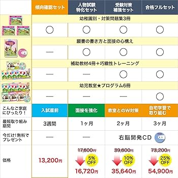 Amazon | 2027 暁星幼稚園 受験 問題集 過去問の傾向 対策問題集(3冊