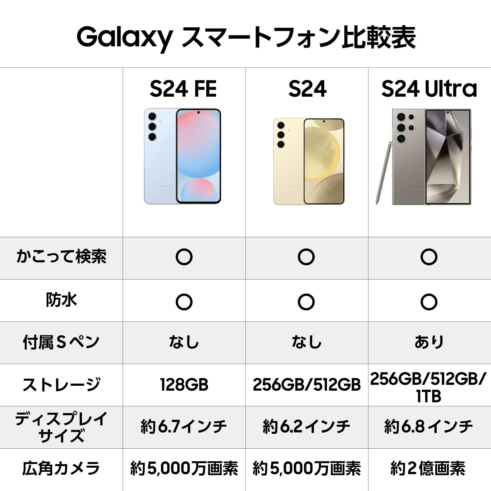 Amazon | Galaxy S24 FE｜128GB｜ミント｜Galaxy AI対応｜SIMフリー