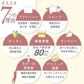 Amazon | 【SmartSafety】 13項目 性病検査キット 女性 サンアン