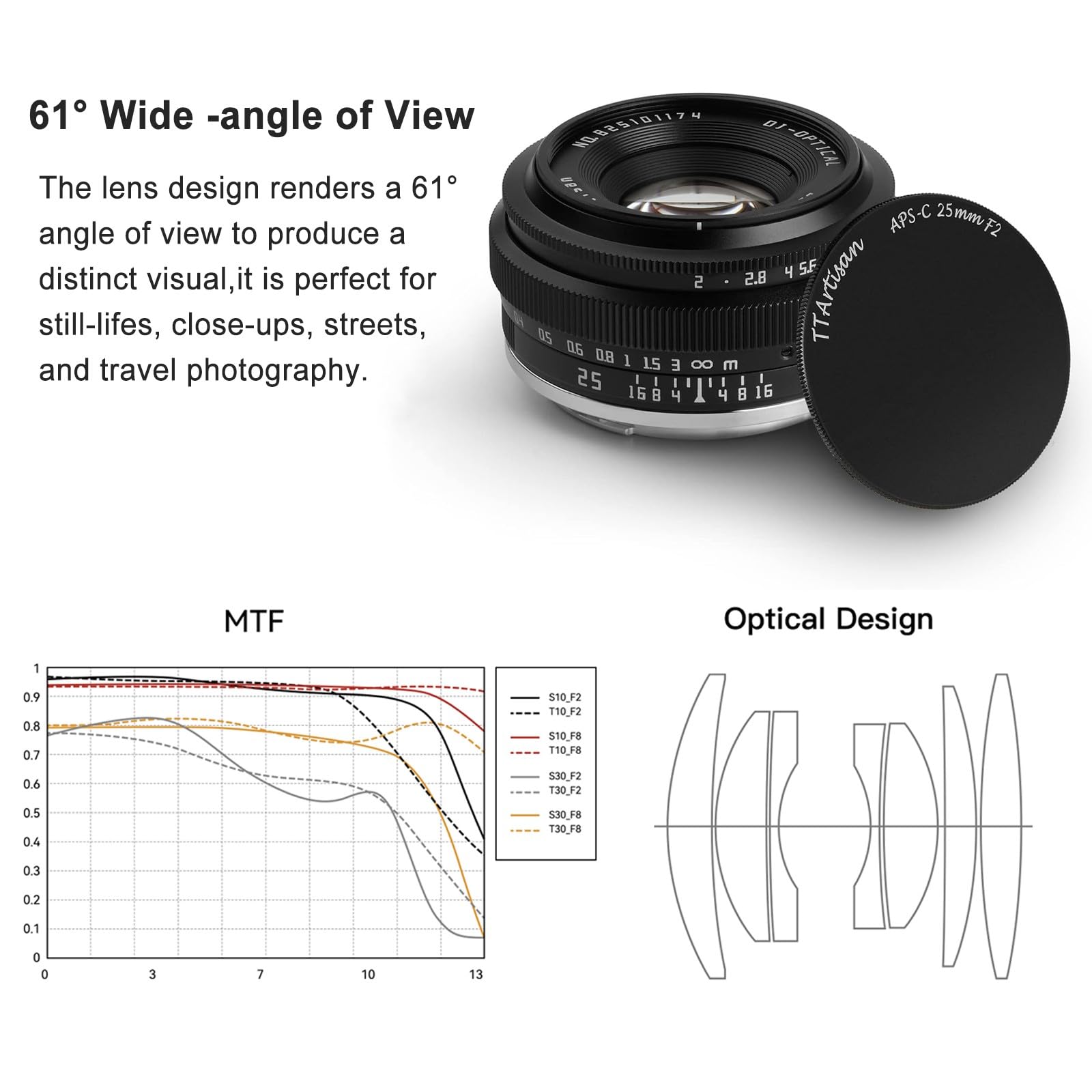 Amazon | TTArtisan 25mm F2 Zマウント APS-C マニュアル固定大口径