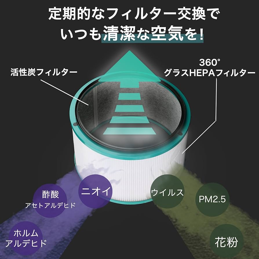 Amazon.co.jp: YUKI TRADING 空気清浄機用フィルター ダイソン(dyson