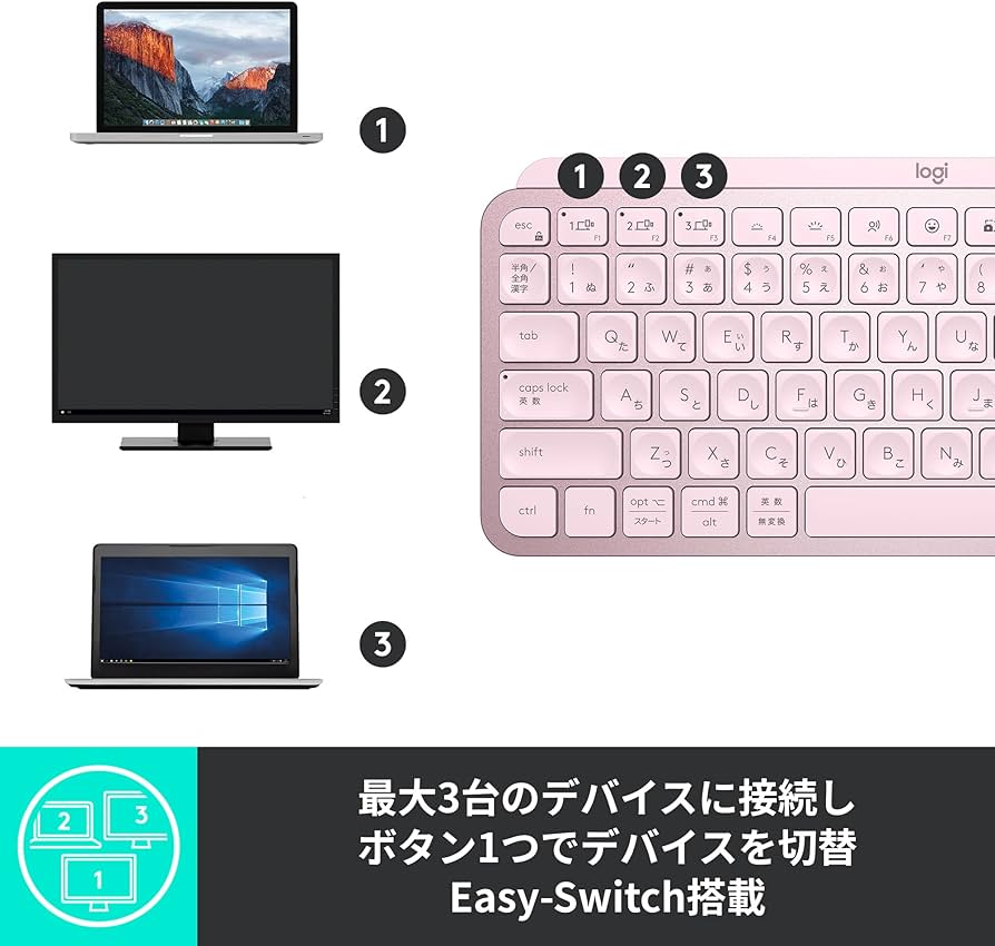 Amazon.co.jp: ロジクール MX KEYS mini KX700RO ミニマリスト