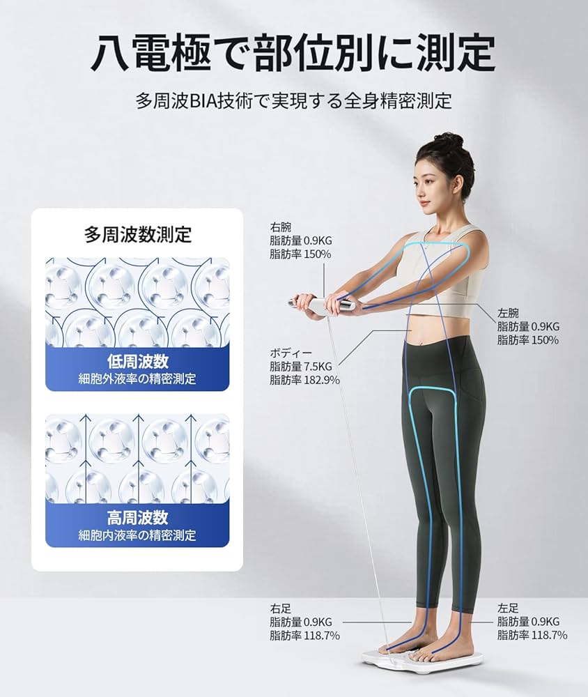 Amazon.co.jp: 【2026年モデル】【57項目測定 双周波BIA技術 全身