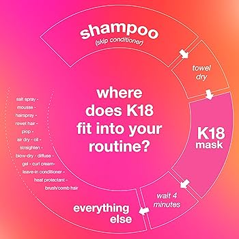 Amazon | K18 ヘアマスク 洗い流さない 50ml バイオテクノロジーを駆使
