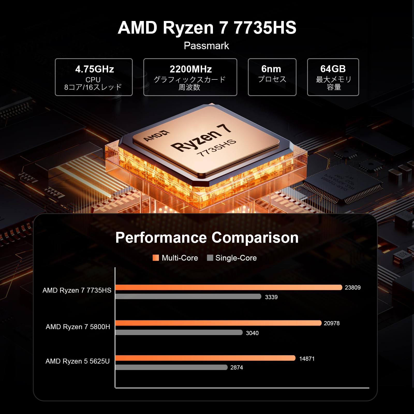 Amazon.co.jp: ミニPC Ryzen 7 7735HS 8コア/16スレッド 最大4.75GHz