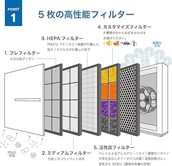Amazon | ラビットエアー MinusA2空気清浄機 Rabbit Air SPA-780NJ