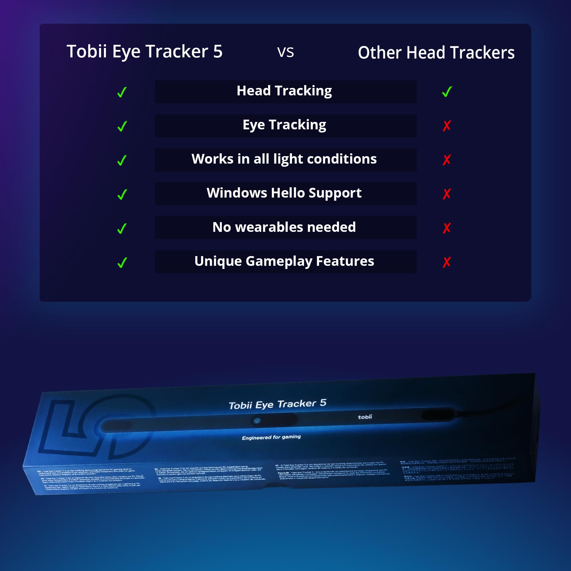 Amazon.co.jp: Tobiiアイトラッカー5 : PCソフト