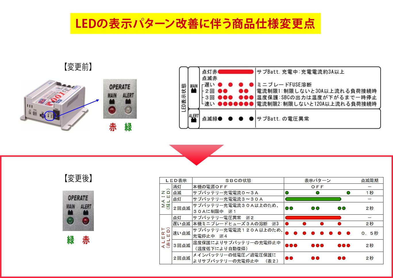 Amazon.co.jp: NewEra ニューエラー 走行充電器 サブバッテリー