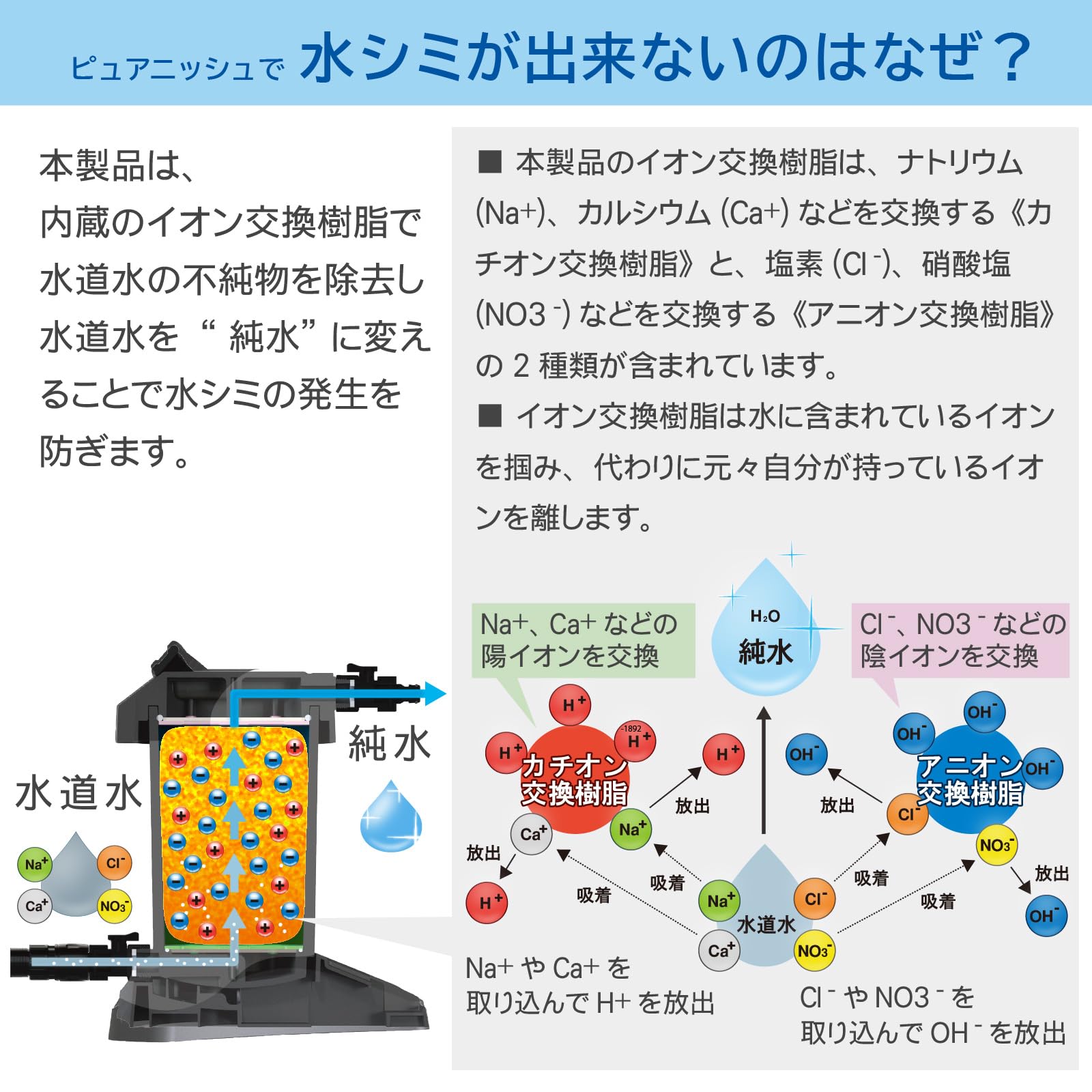 Amazon.co.jp: グリーンライフ(GREEN LIFE) 純水器 Purenish Plus