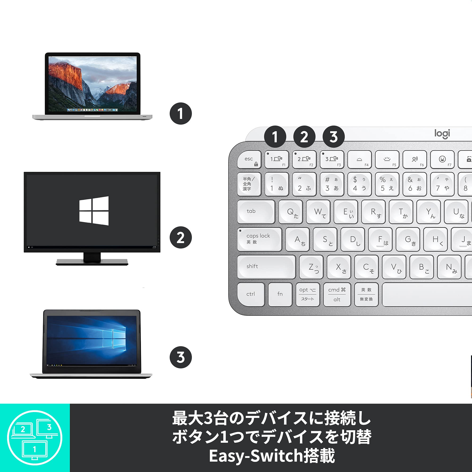 Amazon.co.jp: ロジクール MX KEYS mini KX700BPG for business ミニマ