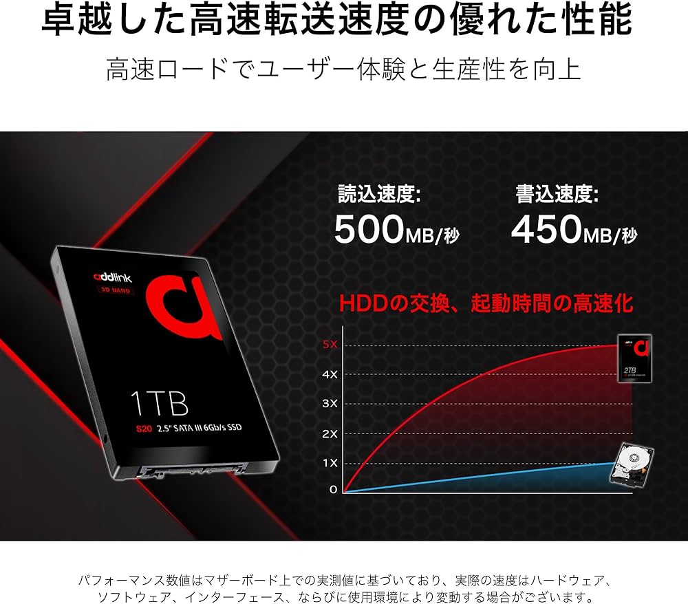 Amazon | addlink S20 台湾製 1TB 内蔵SSD | 読取り最大 500MB/s