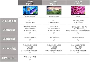 Amazon | TCL 50V型 4K液晶テレビ Amazon Prime Video対応 スマート