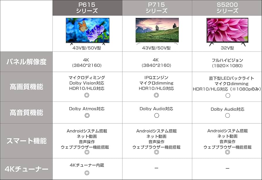 Amazon | TCL 43V型 4K液晶テレビ Amazon Prime Video対応 スマート